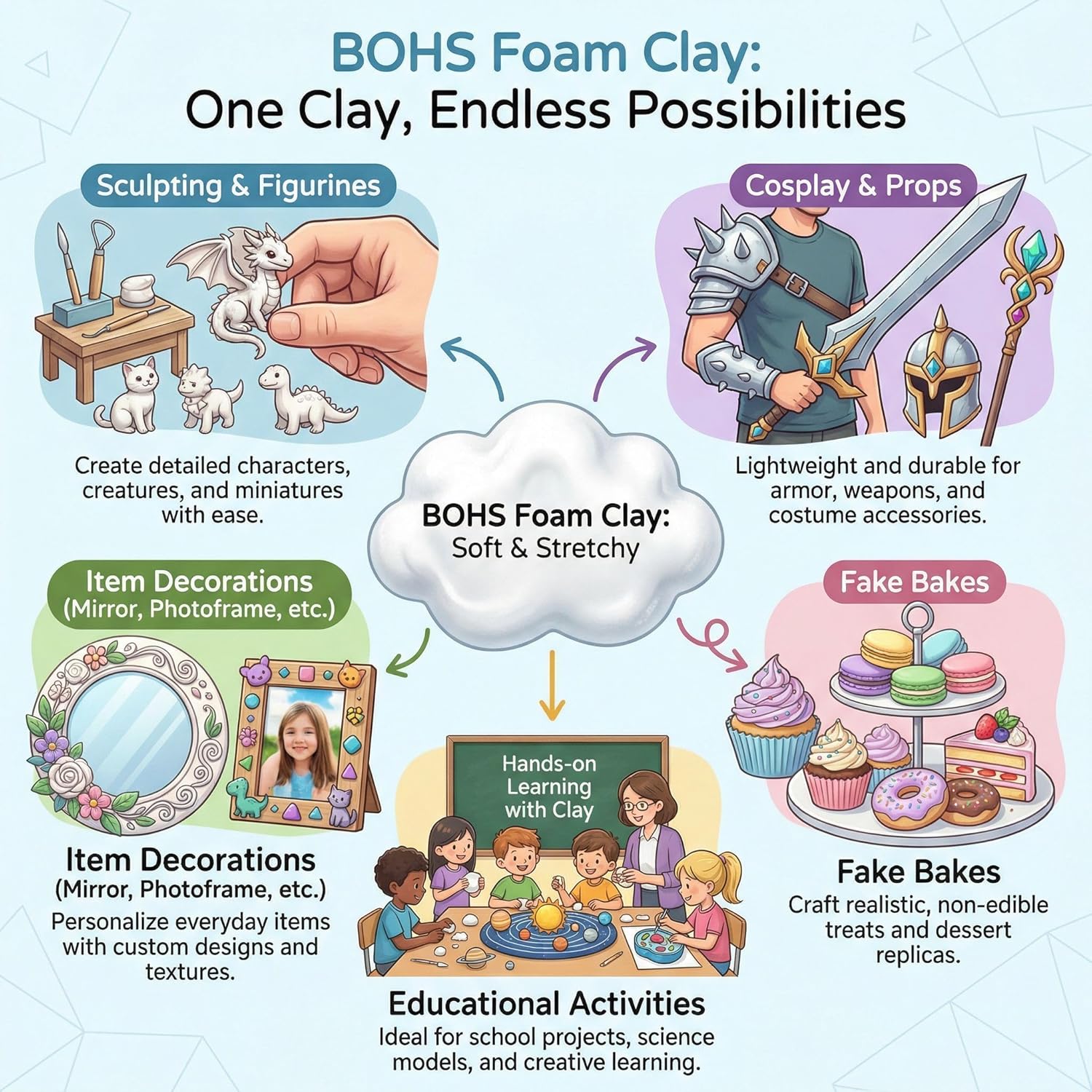 BOHS White Squishy Slime and Modeling Foam Clay, Air Dry, for School Arts & Crafts Project ,3 Pound/ 1.36 KG, Age 3 Years & up