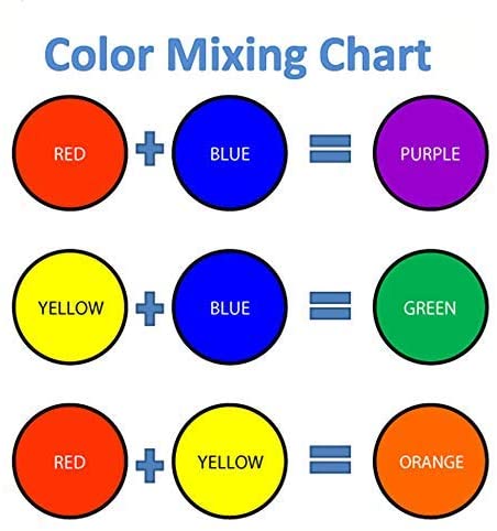 BOHS Red Modeling Foam Clay - Squishy,Soft, Air Dry -for School Project,Cosplay,Fake Bake, Slime Mix-ins -1.1 Lbs/ 500 Grams