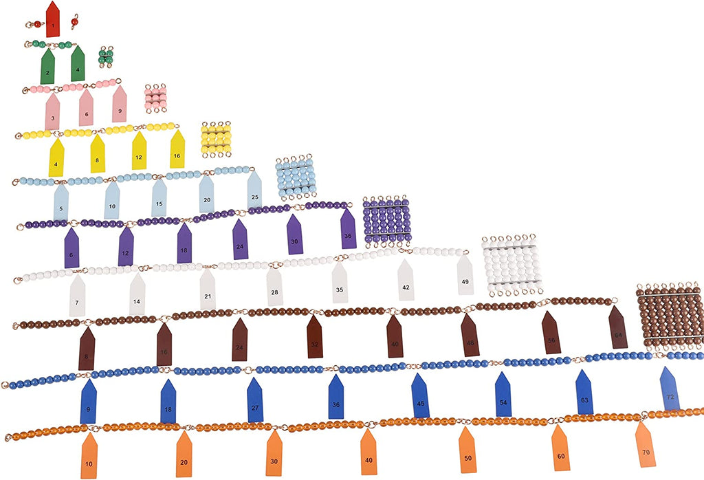 BOHS Montessori Bead Chains & Squares - Skip Counting,Multiplication & Square Number - Math Manipulatives Materials - Pre-K Learning Educational Toys